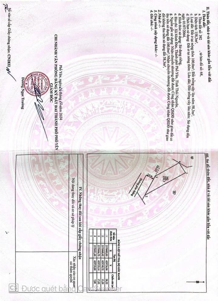 Đất nền Phổ Yên 158m² giá hơn 1 tỷ - Sổ đỏ chính chủ sẵn sàng!