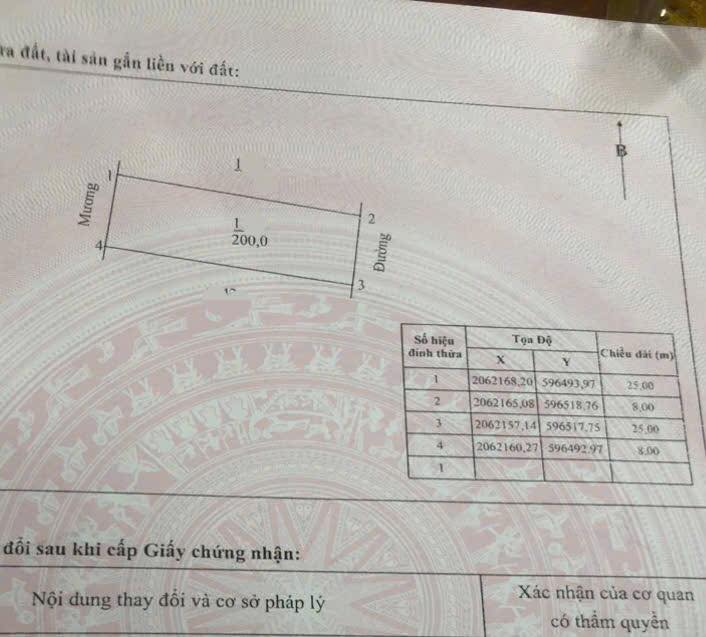 Đất Nền Hưng Nguyên Nghệ An - 200m² Sổ Đẹp, Gần Ngã 4 Đường Tránh Vinh