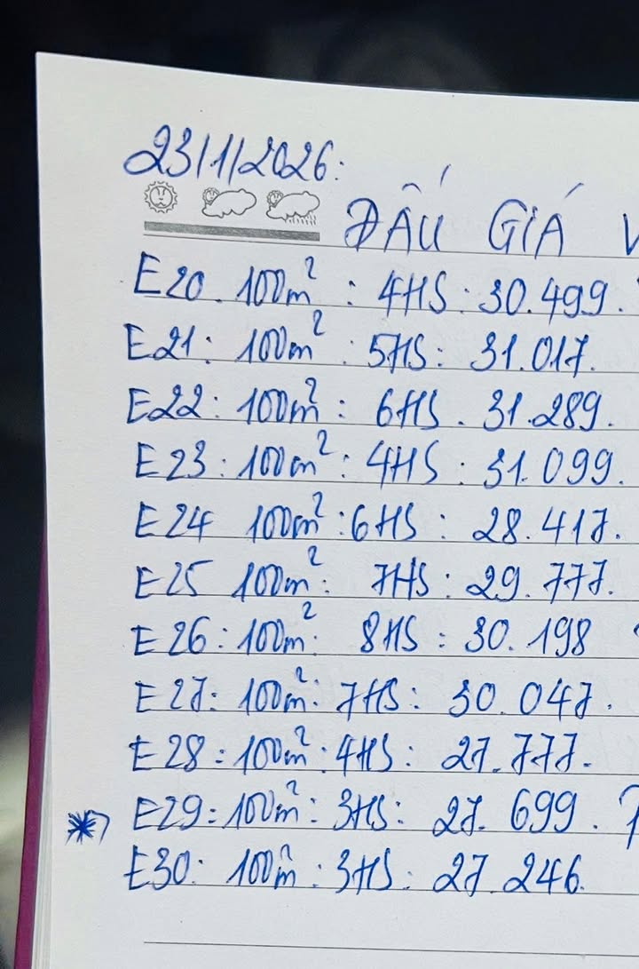 Đất Đấu Giá Chợ Trục - Nghĩa Hưng, Vĩnh Tường 100m² - Giá F0 CĐT