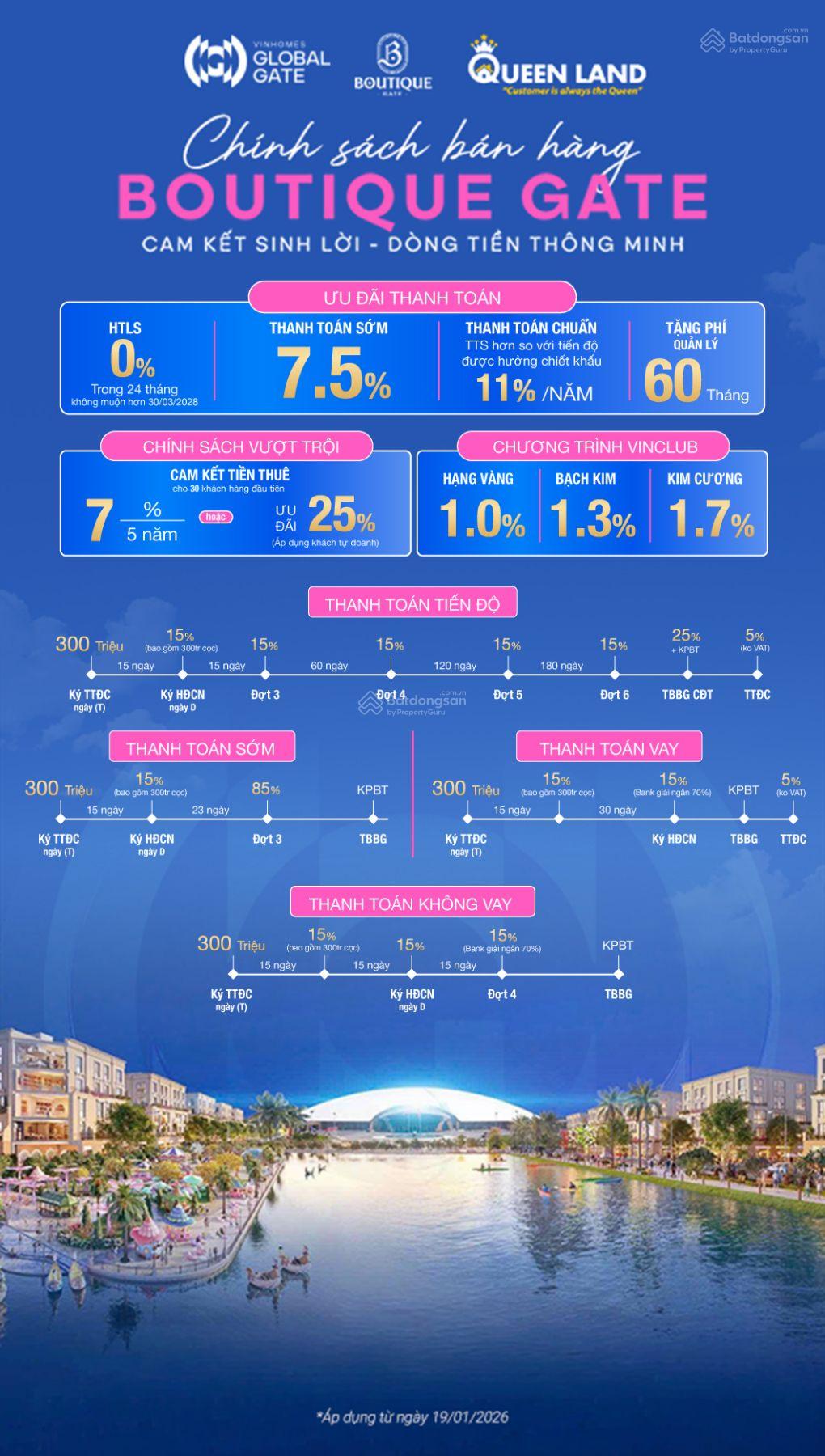 Shophouse Vinhomes Cổ Loa 85m² - Ngay Vin Expo, Giá từ 15 tỷ CK 32%