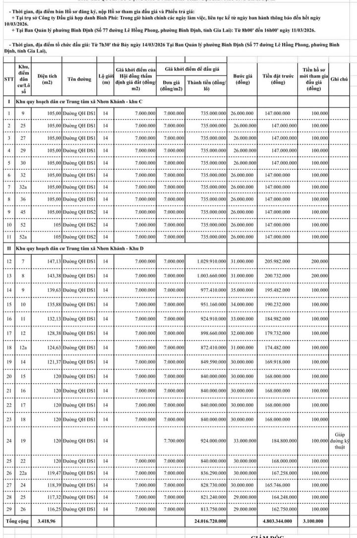 Đất nền Nhơn Khánh An Nhơn 105m² 735 triệu - Sổ đỏ chính chủ!