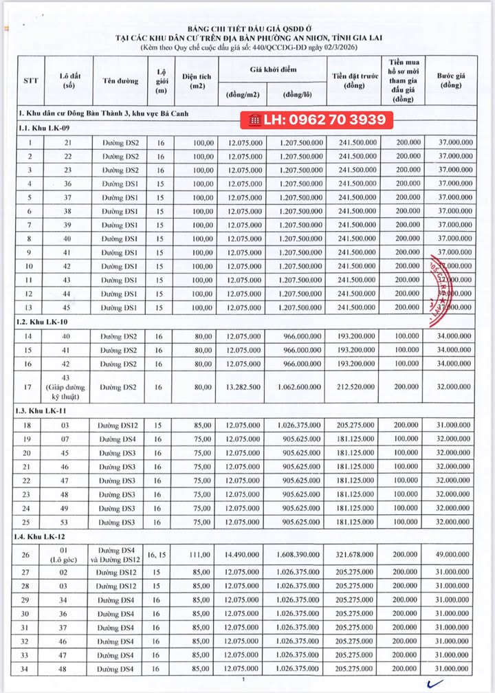 Đất nền Đông Bàn Thành 3 An Nhơn 75m² giá 905 triệu - Sổ đỏ chính chủ!