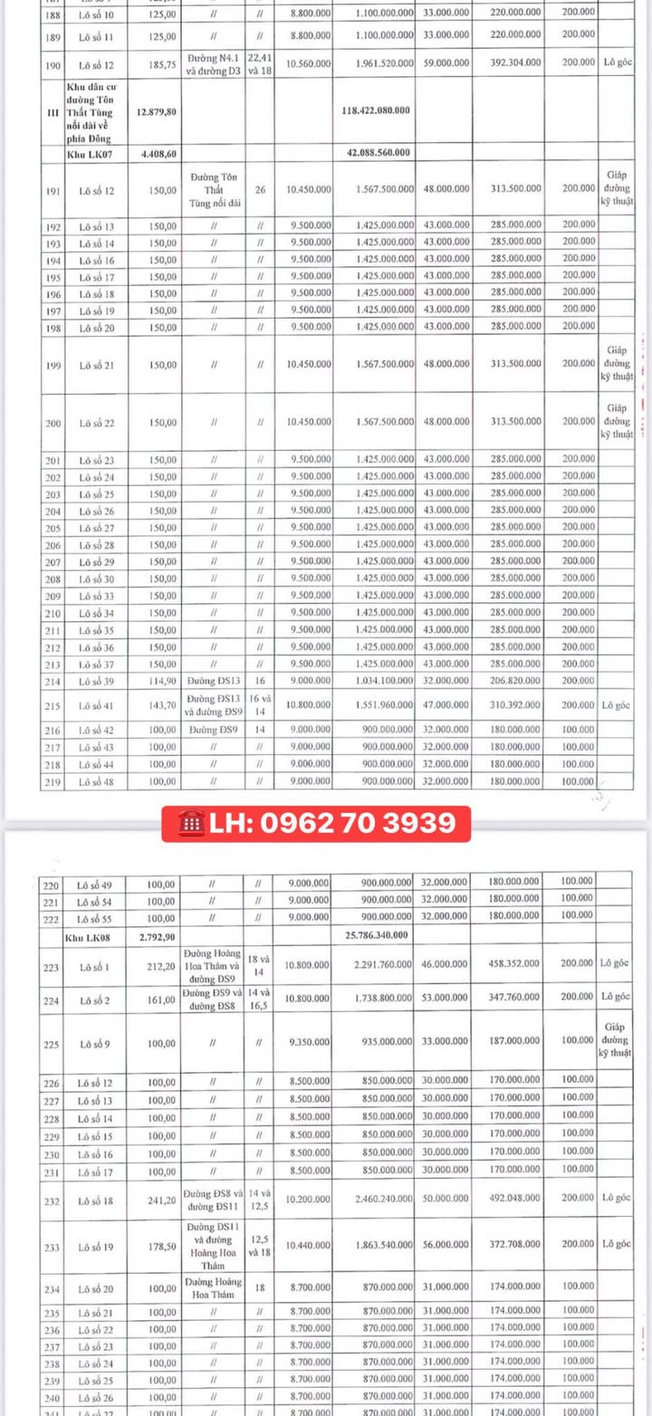 Đất nền Tôn Thất Tùng, Bình Định - 100m² giá chỉ 850 triệu