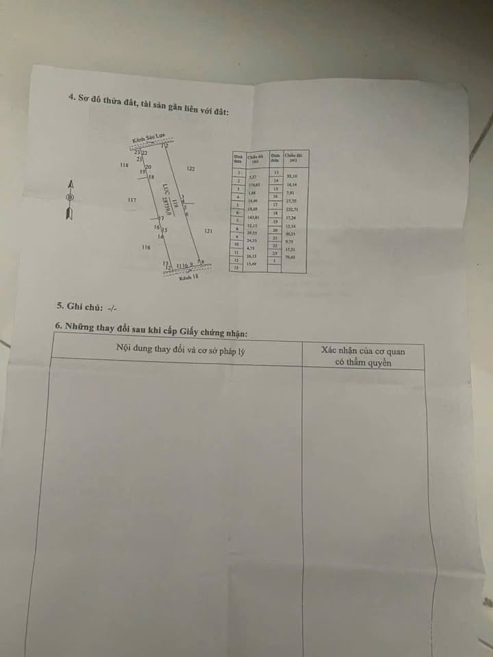 Đất Ruộng 2.8ha Vĩnh Khánh, An Giang 4.34 tỷ - Đầu tư dài hạn!