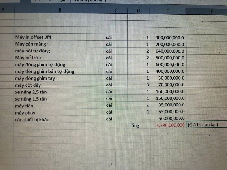 Bán Gấp Nhà Xưởng Sản Xuất Giấy 5800m² Tại Phan Thiết - Giá 45 Tỷ