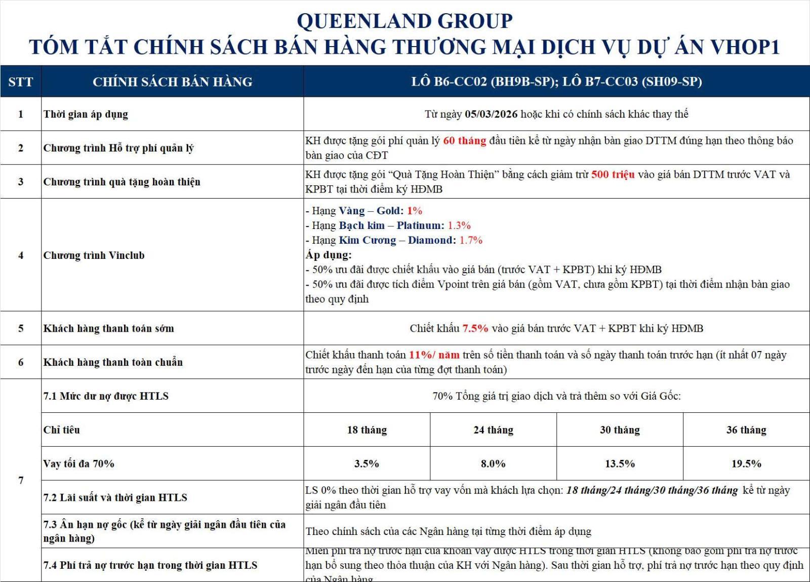 Shophouse Vinhomes Ocean Park 81m² - Giá Hời 13.1 Tỷ, Kinh Doanh Đắc Lộc