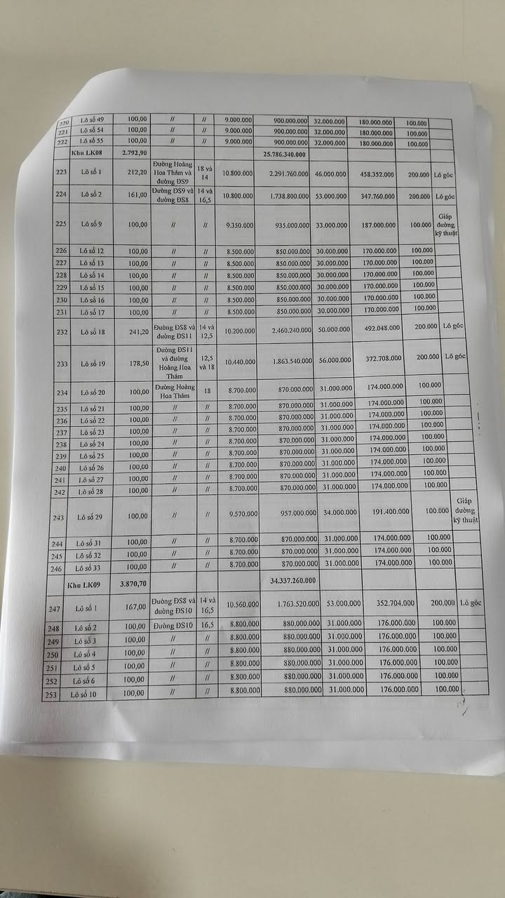 Đất Nền Đấu Giá Tôn Thất Tùng, An Nhơn - Sổ Đỏ Trao Tay