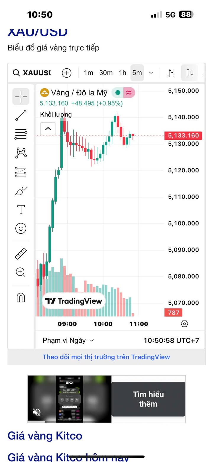 Nhà Bùi Quốc Khái, Hoàng Mai 35m² 5 Tầng - Giảm Sốc 1 Tỷ, Sẵn Ở Ngay!