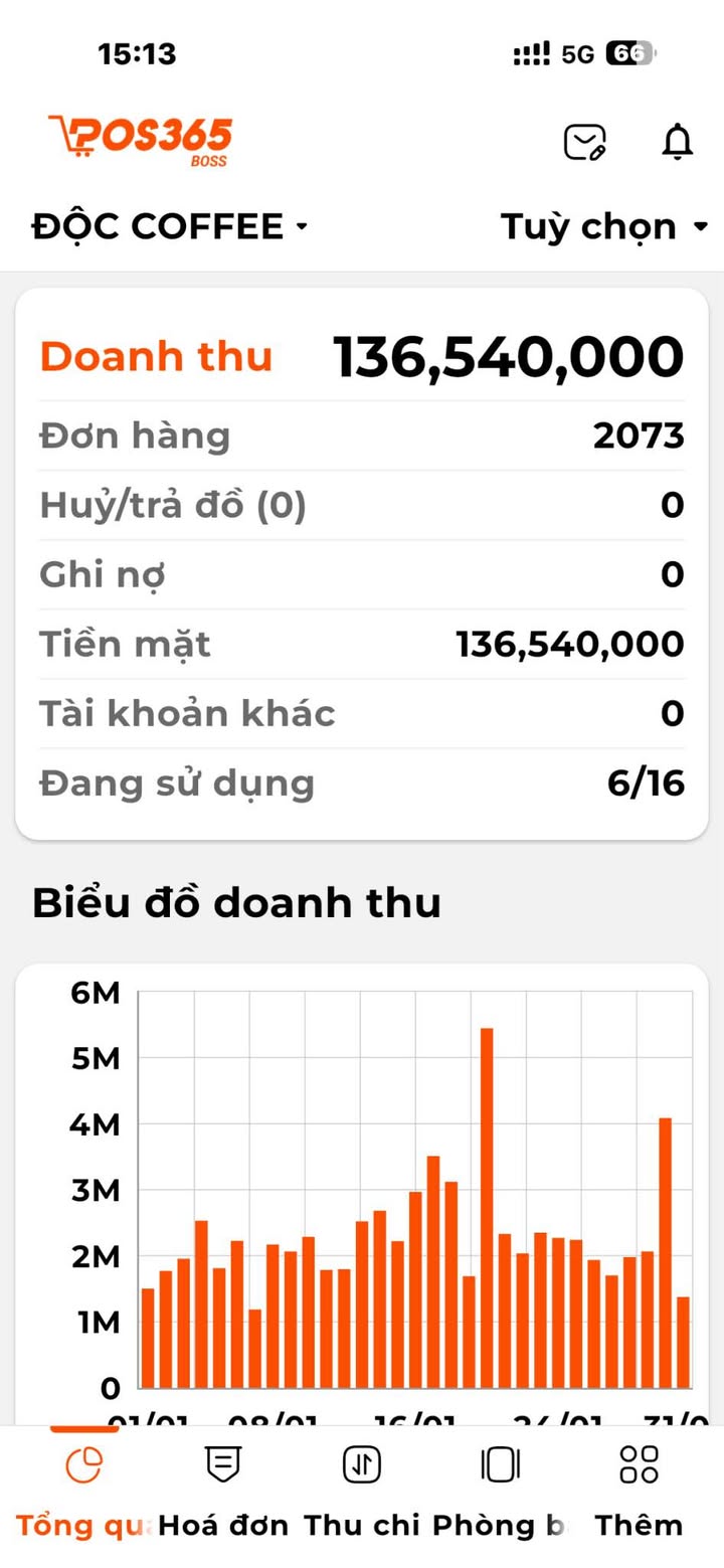 Sang Nhượng Quán Cafe Phú Diễn, Bắc Từ Liêm - Lô Góc, Sinh lời ngay!