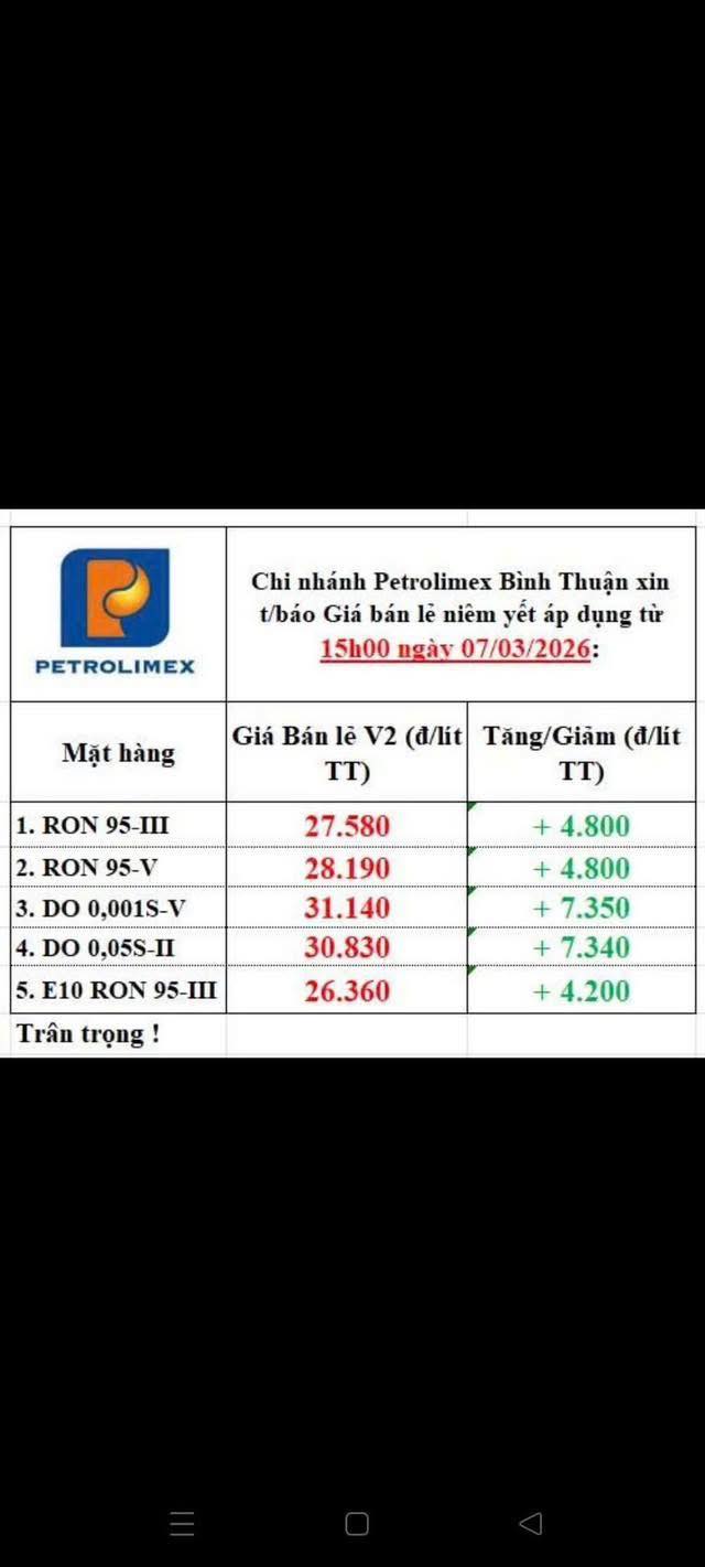 Đất nền Ninh An, Ninh Hòa 130m² - Sổ đỏ chính chủ!