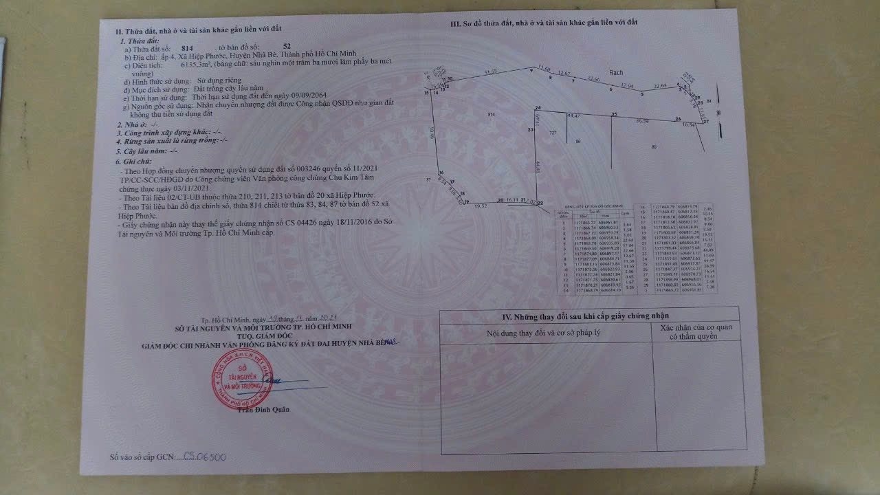 Bán Gấp Farm Nghỉ Dưỡng 6.135m² Xã Hiệp Phước, Nhà Bè - Giá 15 Tỷ