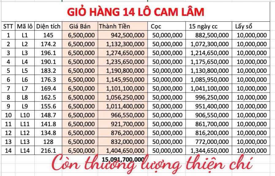 Đất Cam Lâm 155m² 900 triệu-1 tỷ – Hạ tầng hoàn thiện