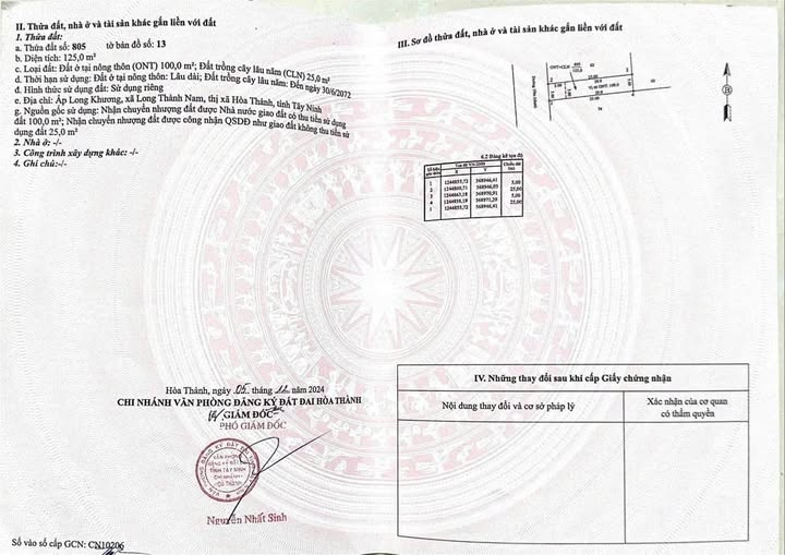 Nhà riêng Phường Long Hoa 125m² giá 1.24 tỷ - Ô tô vào tận nhà!