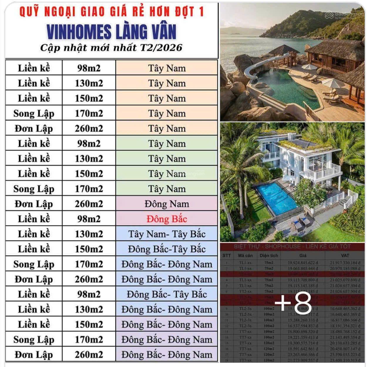 Shophouse Vinhomes Hải Vân Bay 100m² 7 tỷ - Mặt tiền kinh doanh