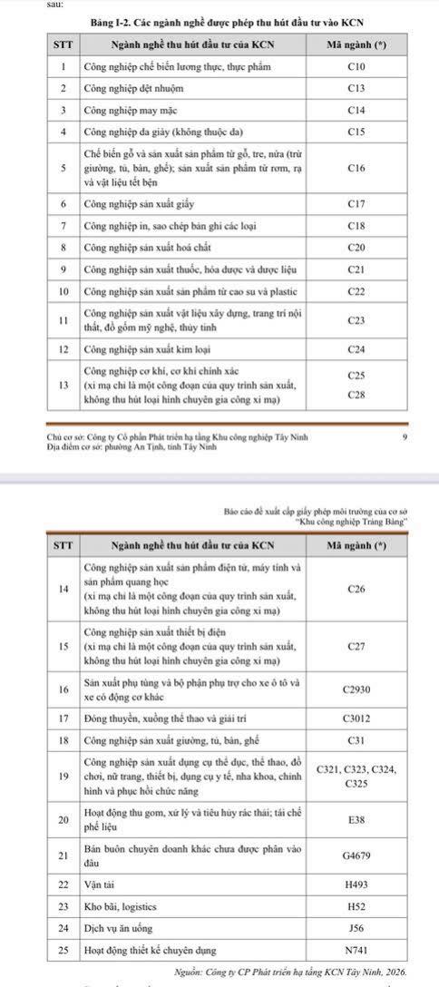 Đất nền Trảng Bàng 1.1ha 38 tỷ - Sổ đỏ chính chủ