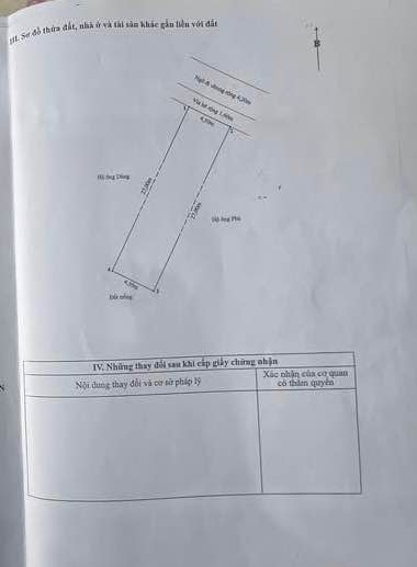 Đất nền mặt ngõ ô tô Thiên Lôi, Lê Chân - 120m² kinh doanh đắc địa