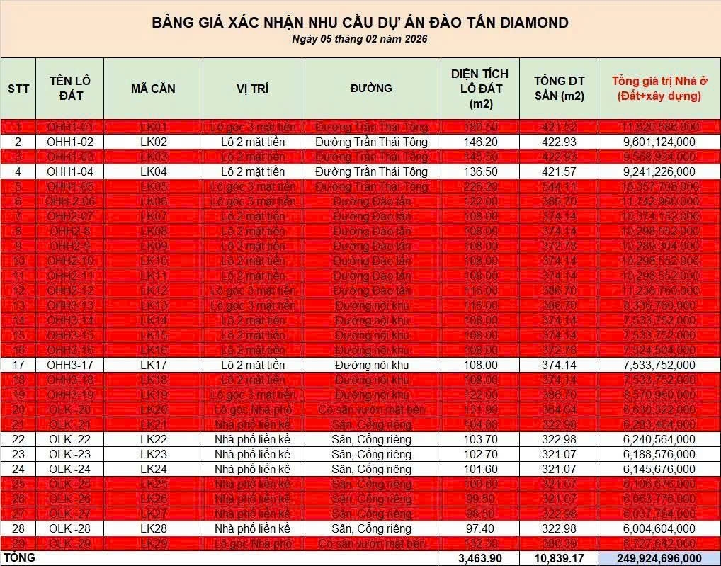 Shophouse Điện Biên Phủ, Huế từ 6 tỷ - Cơ hội đầu tư sinh lời!