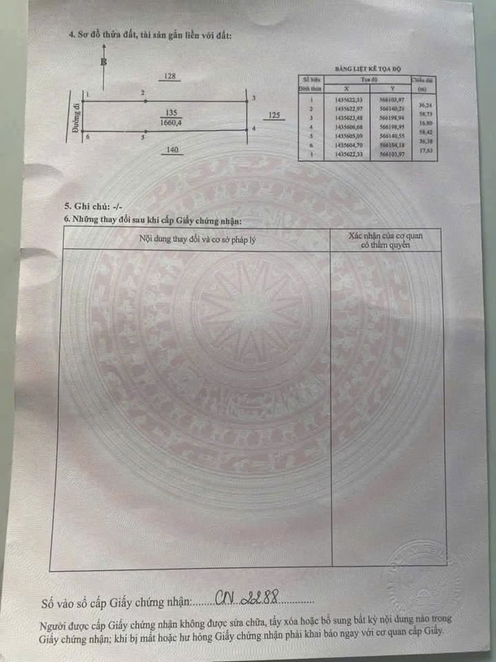 Đất Vườn 1660m² Sổ Hồng Sẵn - Giá Đầu Tư 2 Tỷ Tại Phú Yên