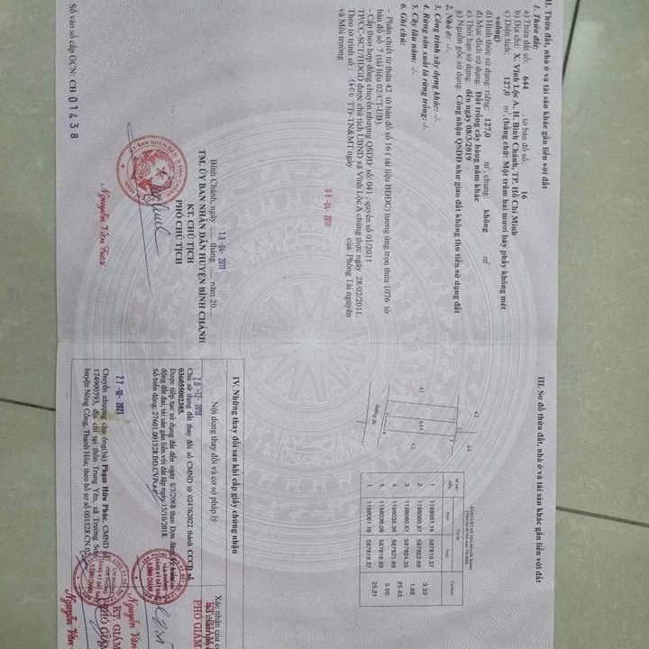 Bán Lỗ Đất 125m² Sổ Đỏ Riêng - Bình Chánh, TP.HCM - Giá 1.8 Tỷ