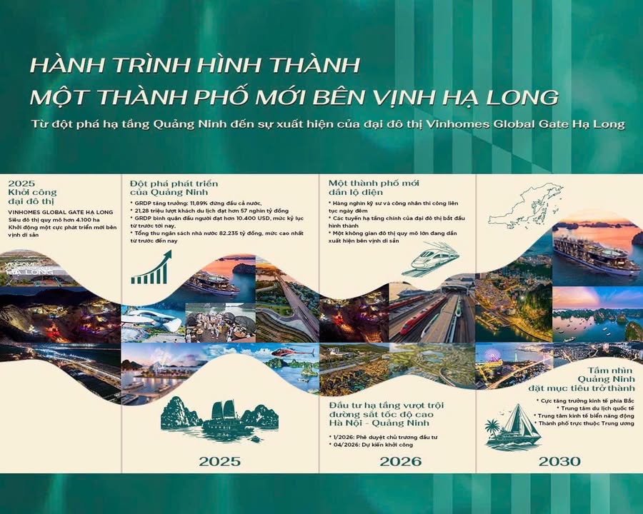 Vinhomes Global Gate Hạ Long 4100ha - Đón đầu tiềm năng phát triển Vịnh Di Sản