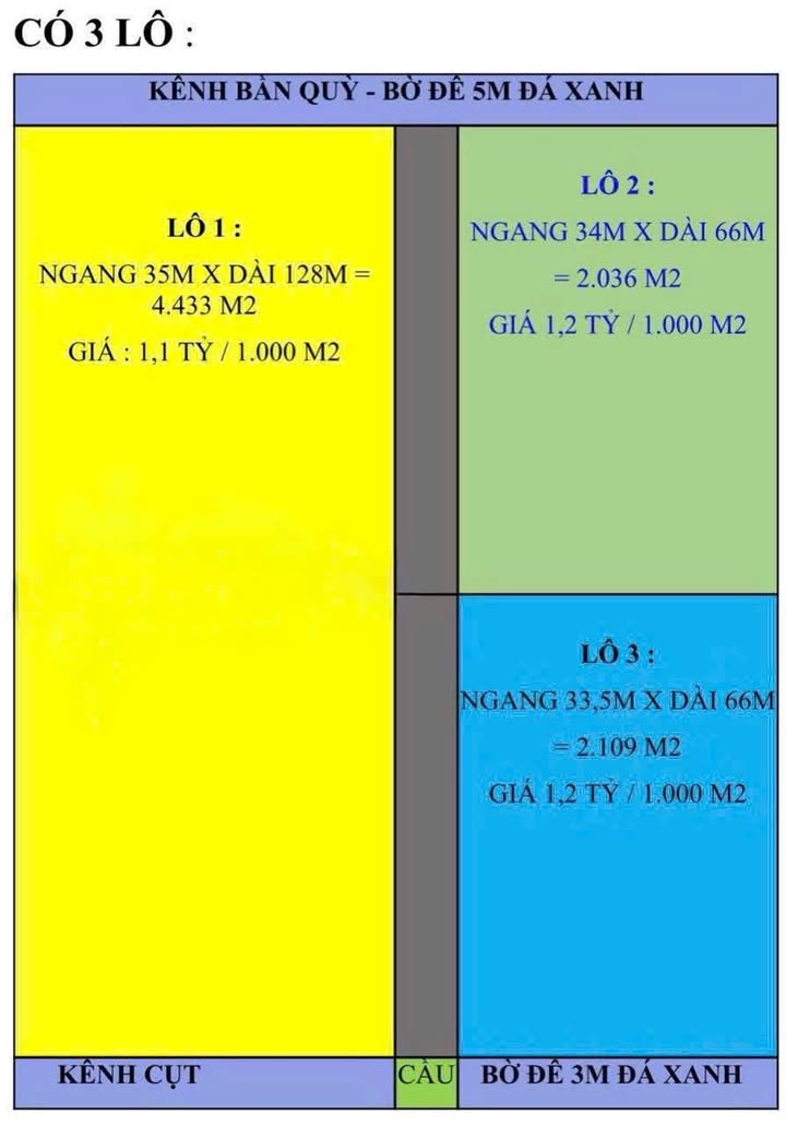 Đất nền 8.578m² 2 mặt tiền Bến Lức, Long An - Giá đầu tư