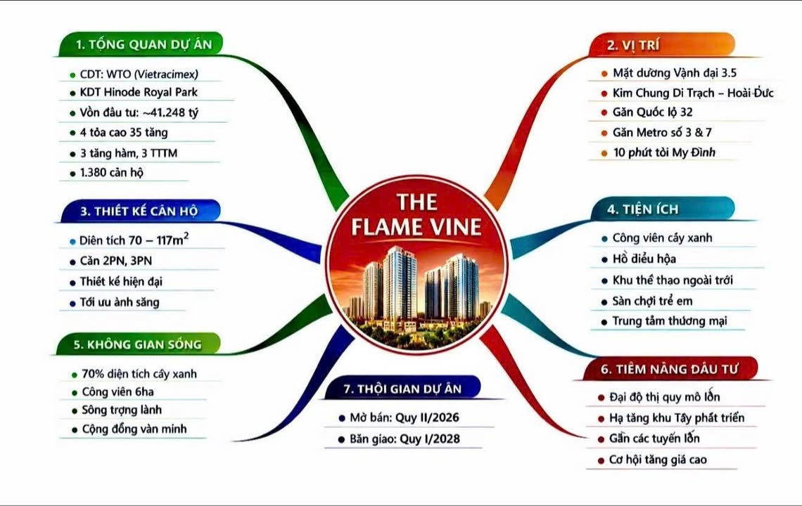 Chung cư Hinode Royal Park Hoài Đức - 1.7 tỷ/căn, tiện ích 5 sao