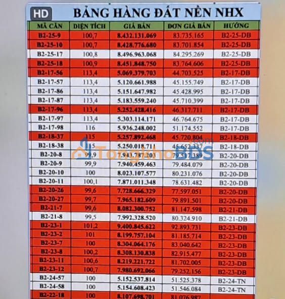 Đất nền Võ Chí Công Đà Nẵng - Sổ đỏ sẵn, giá từ 5.2 tỷ