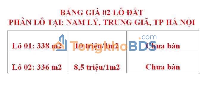 Bán Đất Sóc Sơn 336-338m² - Sổ Đỏ Rõ Ràng, Giá Đầu Tư Hấp Dẫn