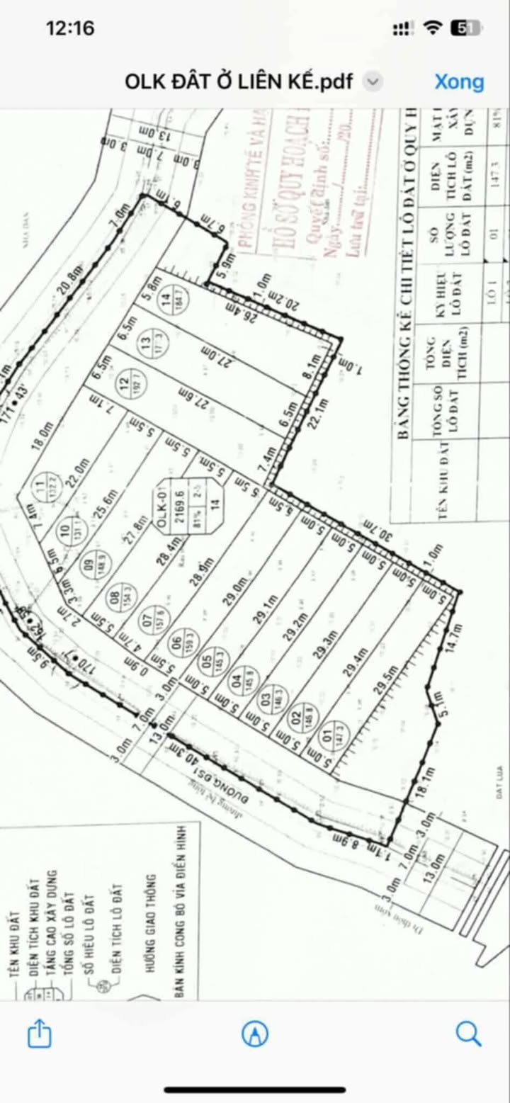 Đất Nền 148.9m² Sổ Đỏ Chính Chủ Tại Tuy Phước Tây, Gia Lai - Giá Tốt
