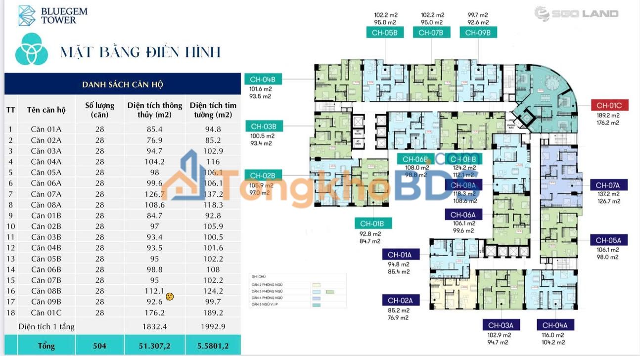 Chung cư BlueGem 95m² - 3PN 2WC Giá 6.3 Tỷ - Sẵn Sàng Vào Ở