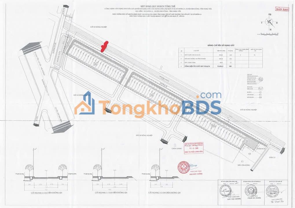 Đất nền Nhân La, Hưng Yên 125m² - Sổ đỏ chính chủ, tiềm năng đầu tư