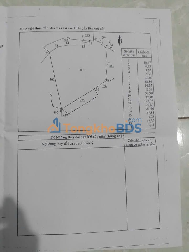 Bán Gấp Vườn Sầu Riêng 14.000m² Ngay KDC Ngọc Lâm - Long Thành - 6.5 Tỷ
