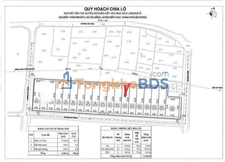 Đất Đấu Giá Kim Đới 3, Kiến Thụy - 141m² Hướng Nam, Sổ Đỏ Sẵn Sàng