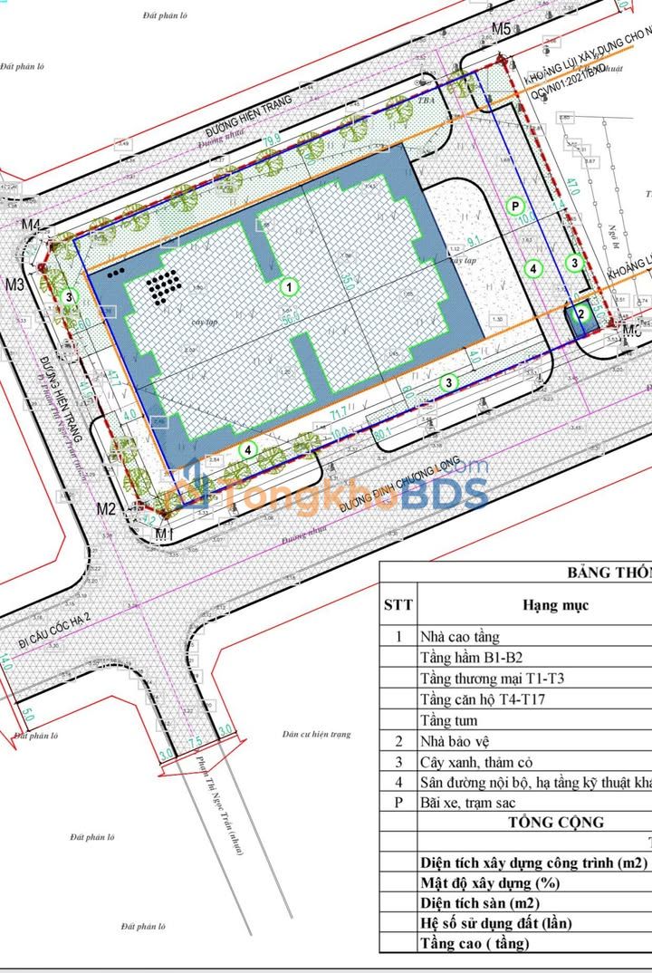 Đất Nền Đầu Ve Công Viên Nước Trục Chính Thanh Hóa - 265m² Giá Đầu Tư