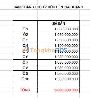 Đất Nền F0 Lâm Thao 105m² - Mặt Tiền Kinh Doanh Sẵn Sàng
