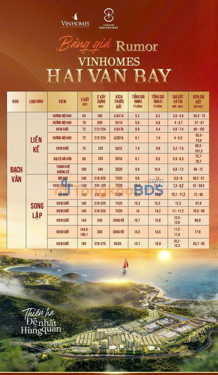 Liền Kề Vinhomes Hải Vân Bay Đà Nẵng - Sổ Đỏ Từng Căn