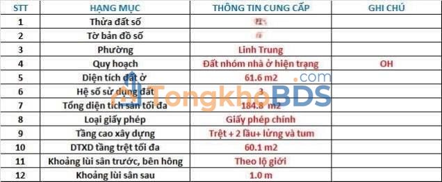 Đất nền Thủ Đức 62m² 4 tỷ - Sổ đỏ chính chủ