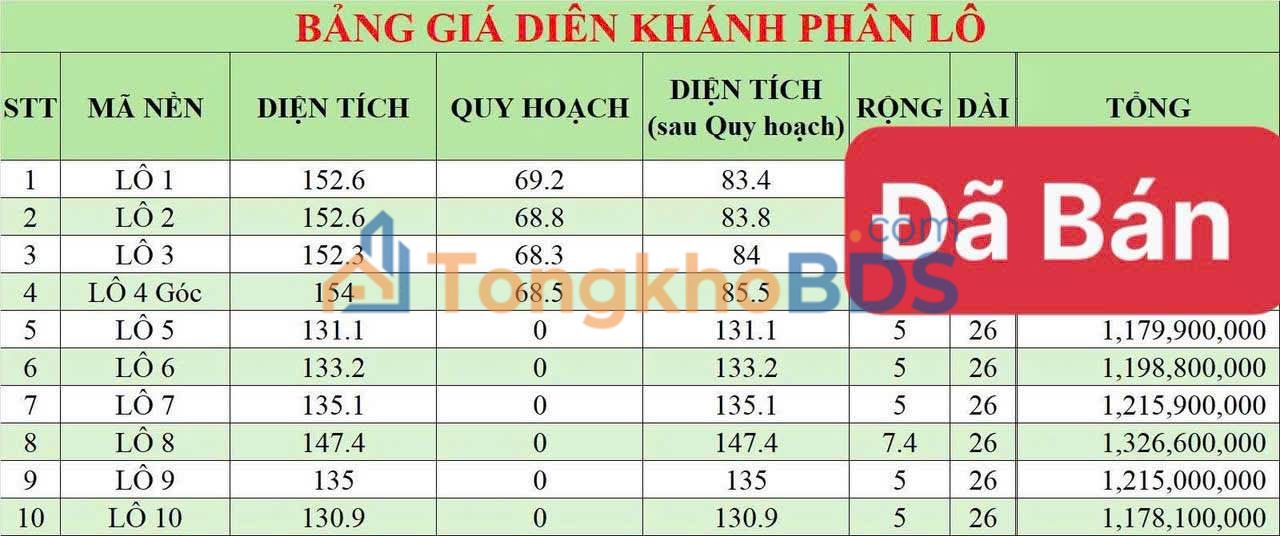 Đất nền Diên Thạnh-Diên Khánh 89-120m²/9,5tr-Thổ cư 100%