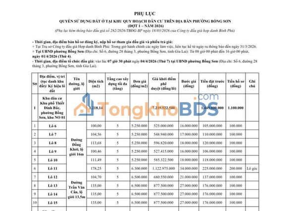 Đất nền Bồng Sơn Đồng Khởi 100-178m² 525tr-1,123tỷ - Sổ đỏ