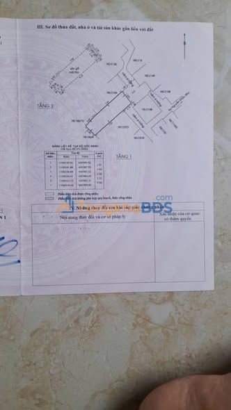 Nhà Cô Giang Quận 1 30m² 4.5 tỷ - Chính chủ bán