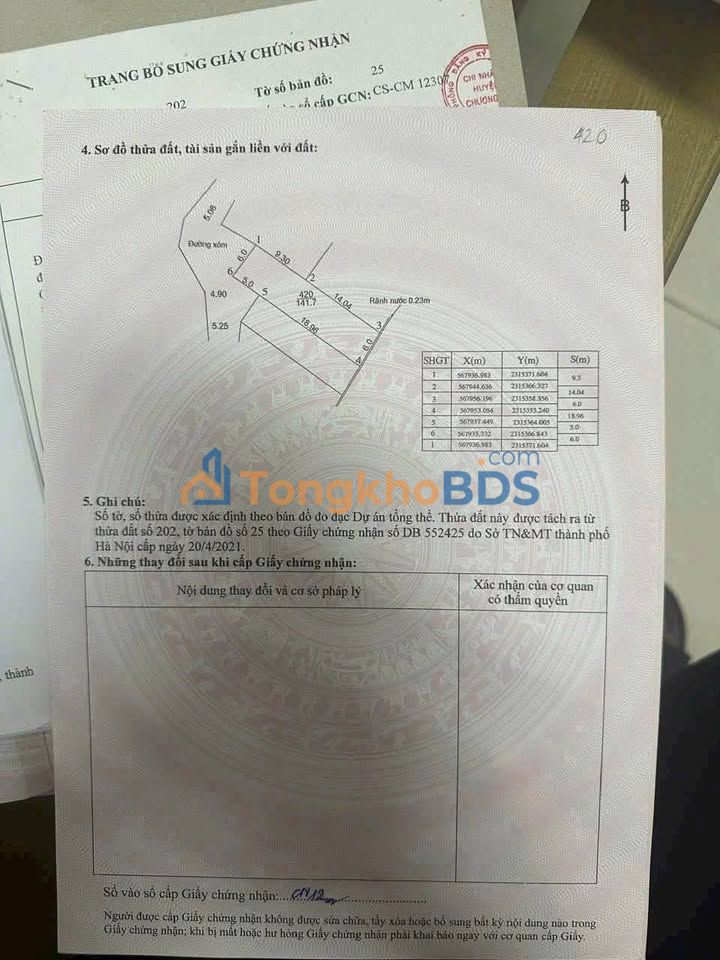 Đất nền Phú Nghĩa 142m² 4.26 tỷ - Sổ đỏ chính chủ