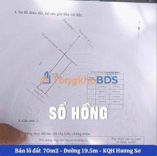 Đất nền Huế Nguyễn Liên Phong 70m² 1.49 tỷ - Sổ đỏ