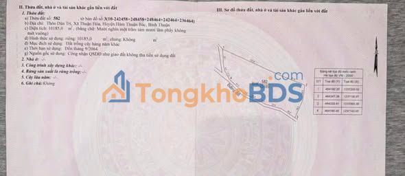 Đất Thuận Hòa Phan Thiết 10.000m² 1.45 tỷ - Sổ đỏ chính chủ