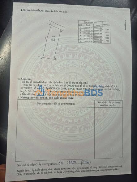 Đất nền Sóc Sơn 96m² thỏa thuận - Thổ cư 100% sẵn sổ