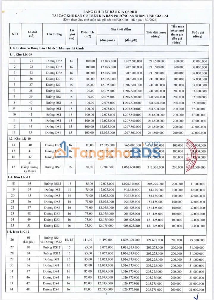 Đất nền Nhơn Phú Quy Nhơn 75-100m² từ 905 triệu - Sổ đỏ chính chủ