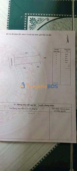 Đất Ninh Phụng 250m² giá 8xx triệu - Tiềm năng tăng giá