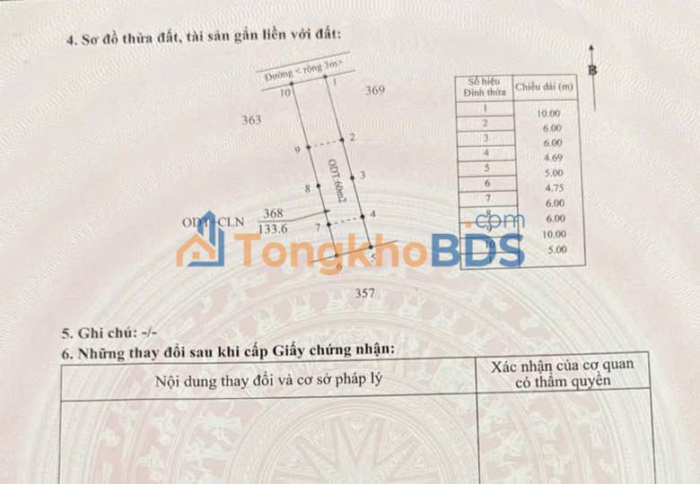 Đất nền Tân An Buôn Ma Thuột 130m² 779 triệu - Sổ đỏ chính chủ