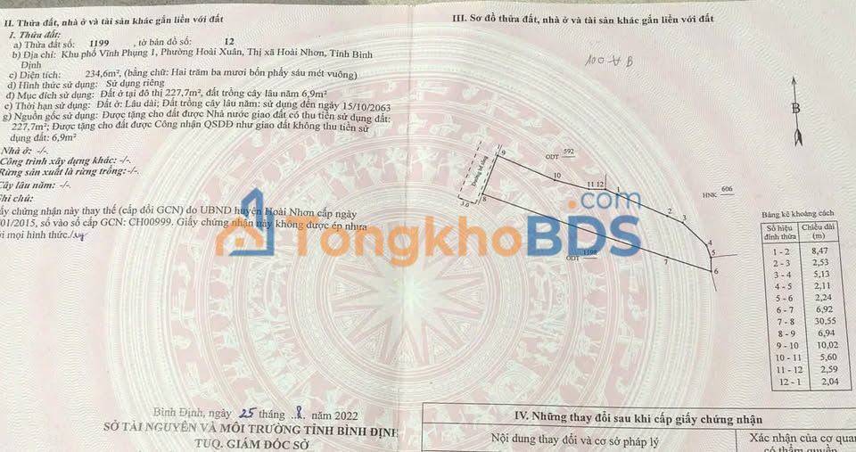 Đất nền Vĩnh Phụng 1 Hoài Nhơn 234m² 7xxtr - Hạ tầng hoàn thiện