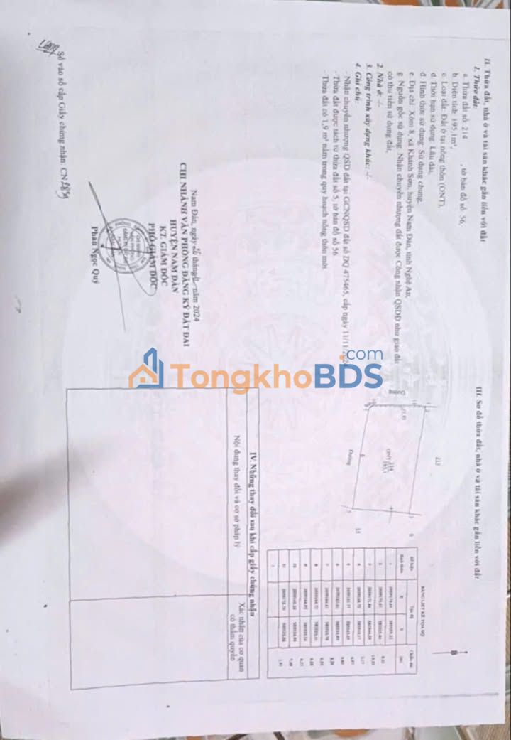 Đất nền Khánh Sơn 171m² giá 1.7 tỷ - Sổ đỏ chính chủ