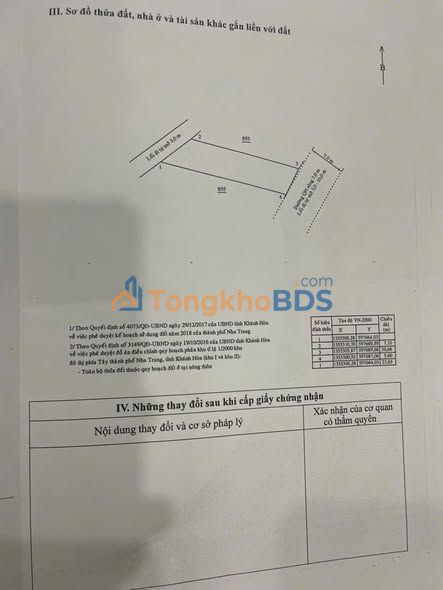 Đất nền Vĩnh Hiệp Nha Trang 122m² giá 2,07 tỷ - Sổ đỏ chính chủ